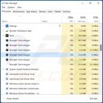 Strength Adware-Prozess im Task Manager (Strength Technologies - Prozessname)