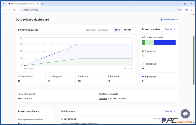 Incogni dashboard