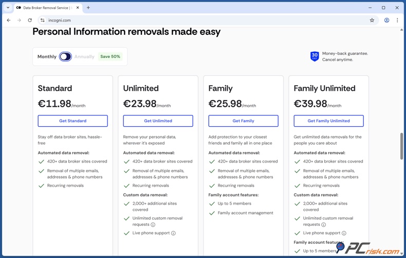 Incogni Monatliche Preise