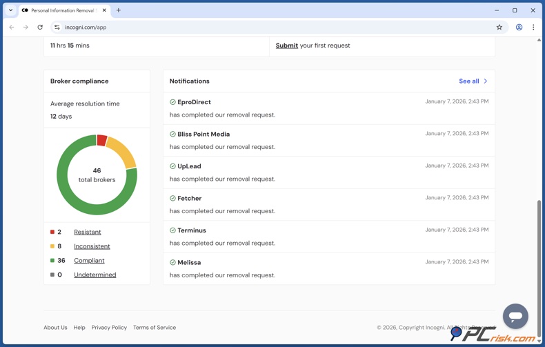 Incogni Benachrichtigungen