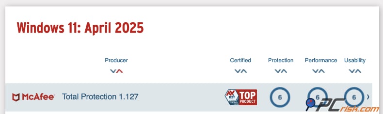 mcafee av-test April 2025