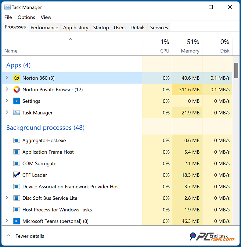 Norton 360 Deluxe Ressourcenverbrauch