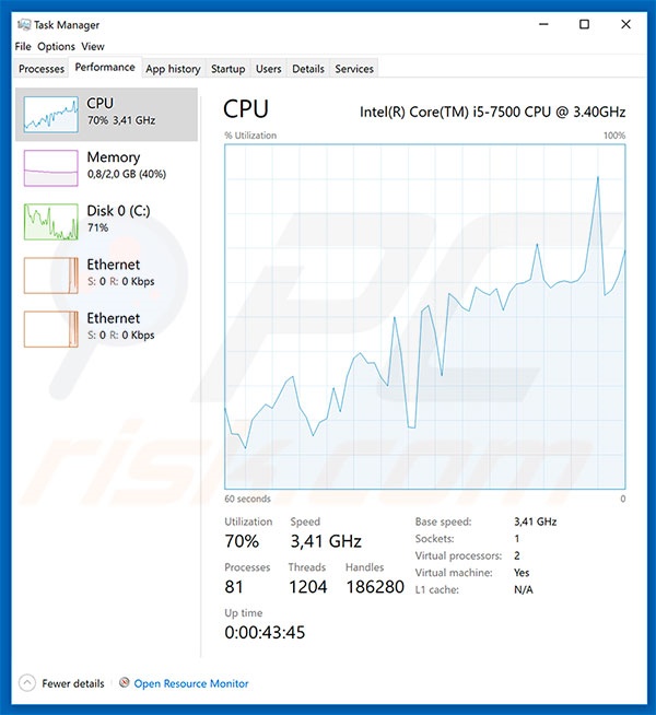 CPU Verwendung beim Schürfen von Kryptowährung