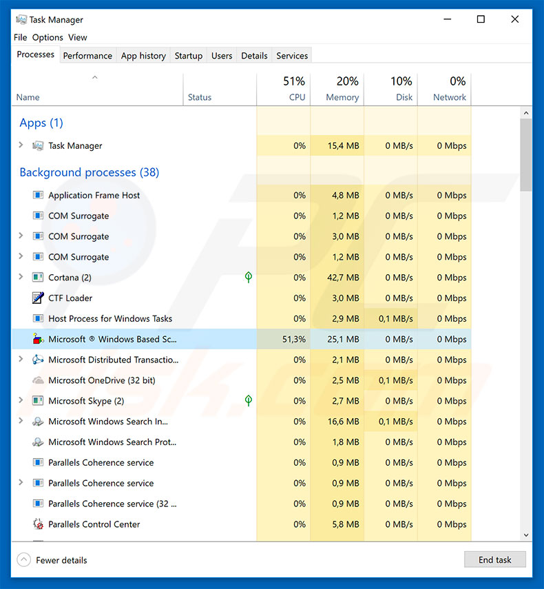 DanaBot in Windows Task Manager