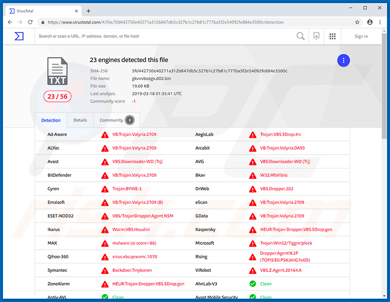 H-WORM Malware