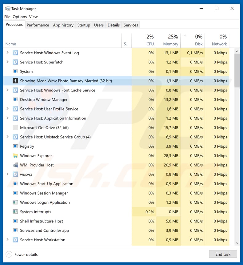 sodinokibi process in task manager