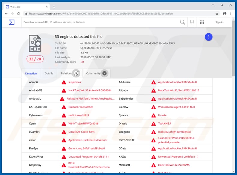 SppExtComObjHook.dll Malware