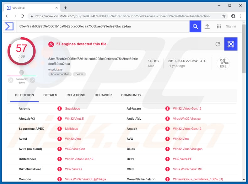 wscript.exe von VirusTotal als Bedrohung erkannt