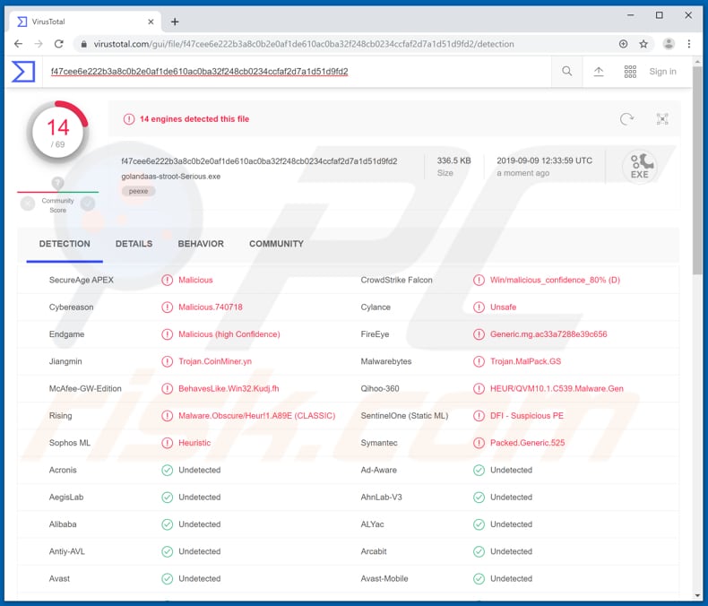 Clipboard Hijacker malware