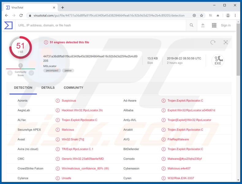 vigorf detected as a threat in virustotal