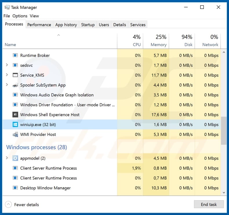 Phorpiex malware running in Task Manager as winiuip.exe