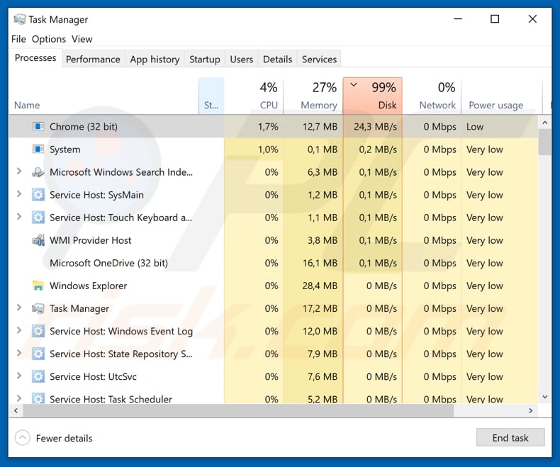 SpartCrypt malicious process called Chrome running in Task Manager