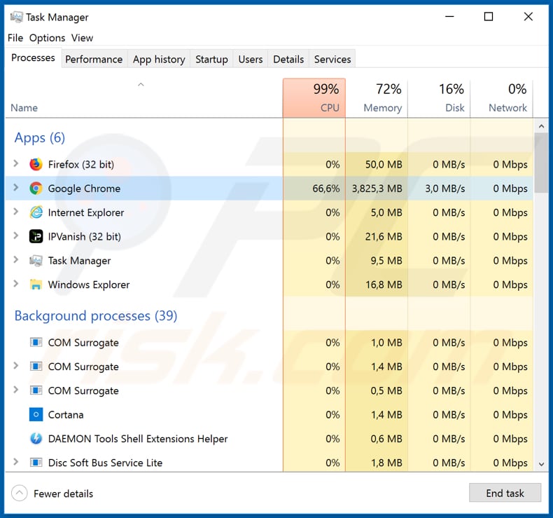 Microsoft Protected Your Computer website causes high CPU usage in Task Manager