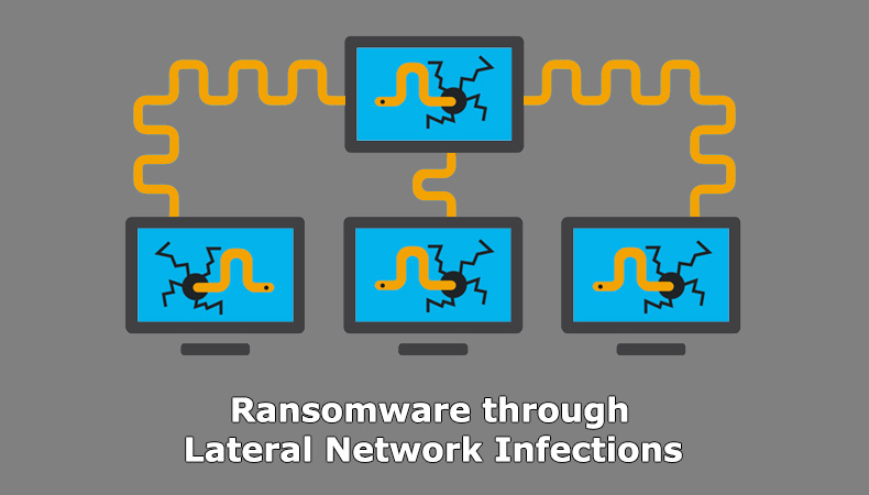 Lösegeld durch seitliche Netzwerkinfektionen