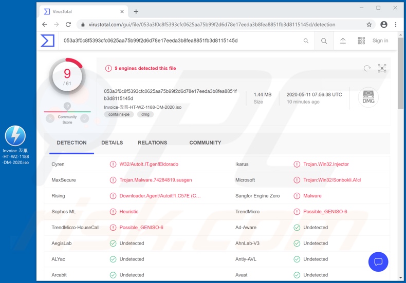 Sonbokli Malware Erkennungen auf VirusTotal