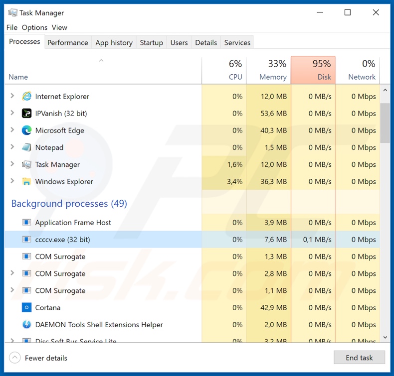 VoidRAT Malwareprozess im Task Manager (process name: ccccv.exe)