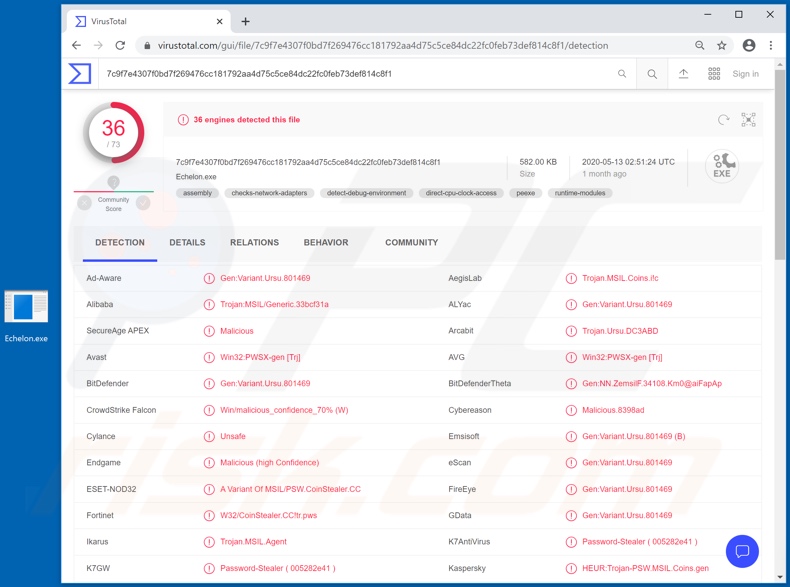 Echelon Malware-Erkennungen auf VirusTotal