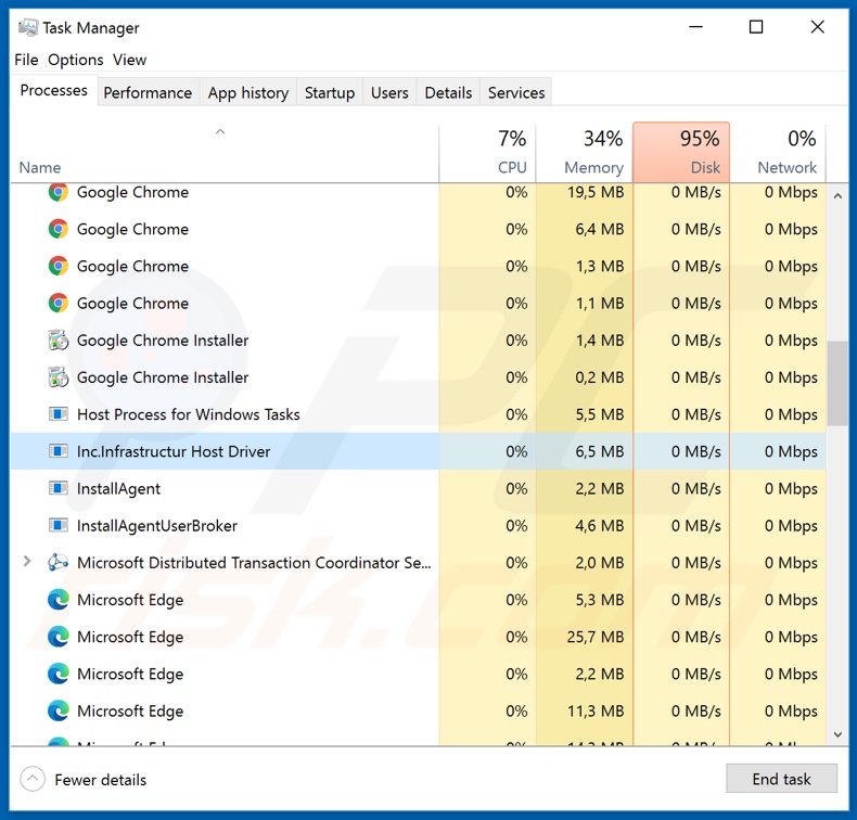 Echelon Stealer-Prozess im Task-Manager (Inc.Infrastructur Host Driver)