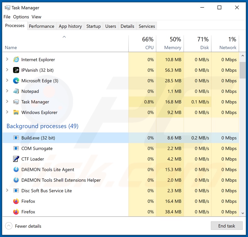 E-Clipper Malware-Prozess im Task-Manager (Build.exe)