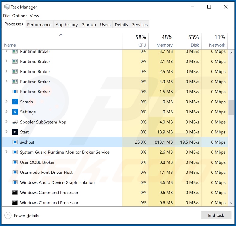 Kobos Ransomware-Prozess im Task Manager (svchost)