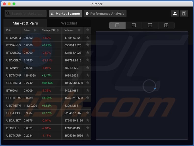 Electrorat Malware trojanisierte E-Trader App