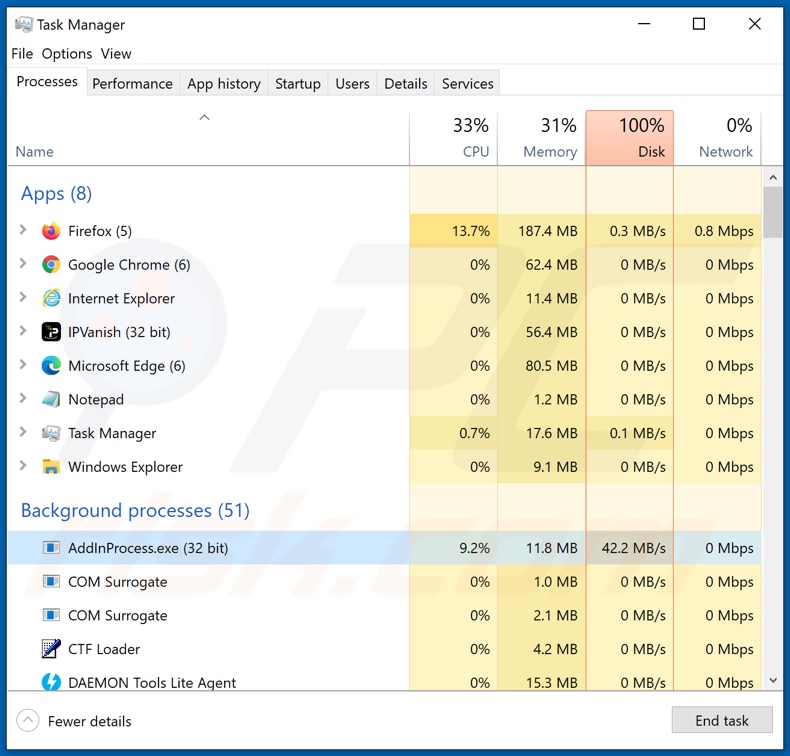 Avaad Ransomware Prozess im Task Manager (AddInProcess.exe)