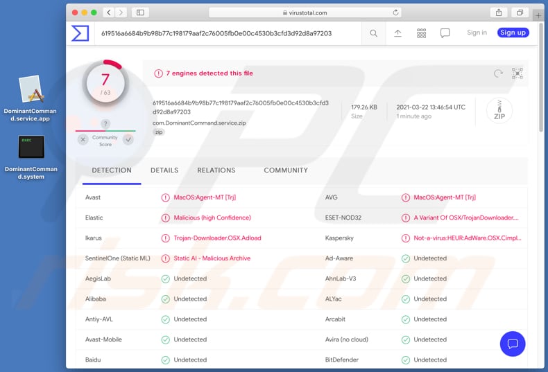 dominantcommand Adware Virustotal Erkennungen