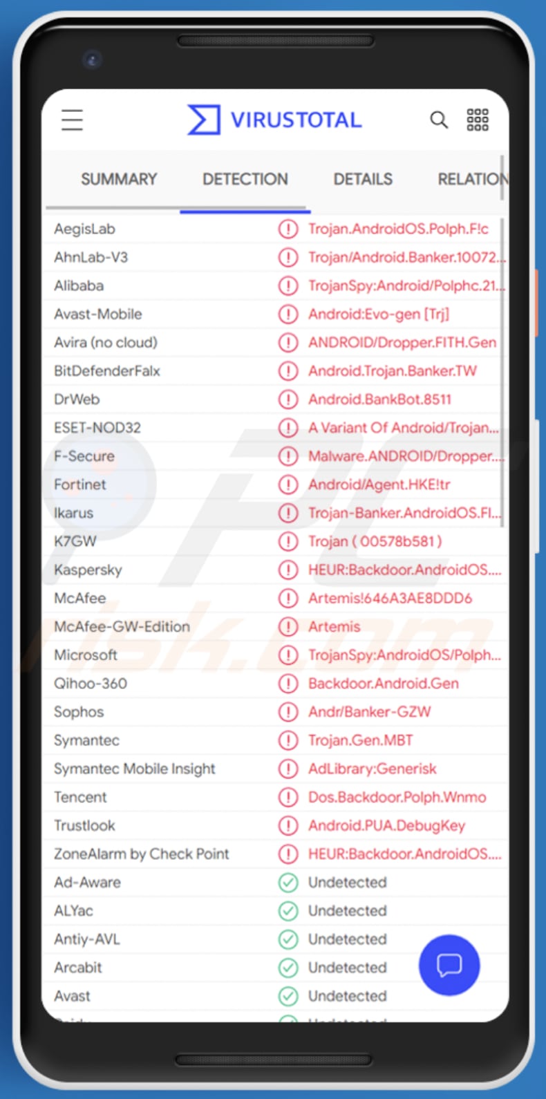 FluBot Android-Malware