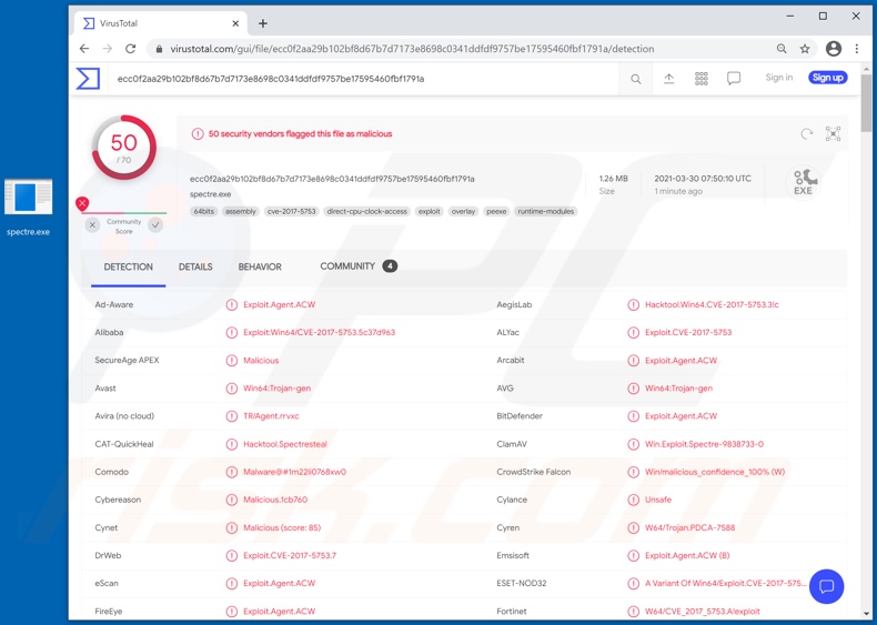 Spectre Malware-Erkennungen auf VirusTotal