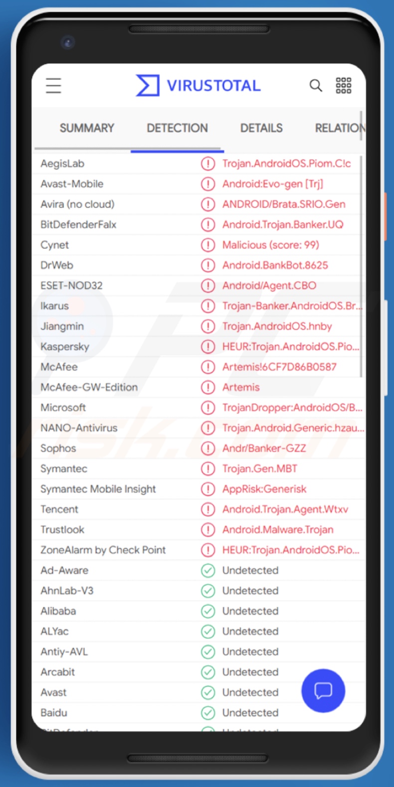 BRATA Malware Erkennungen auf VirusTotal