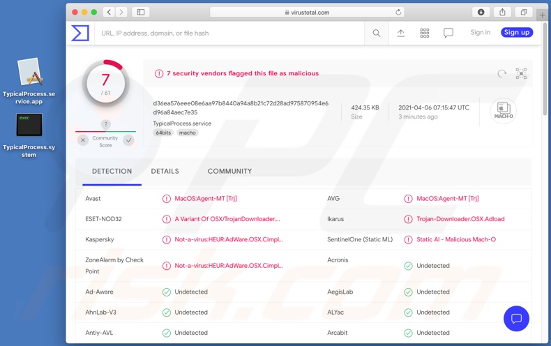 TypicalProcess Adware Erkennungen auf VirusTotal