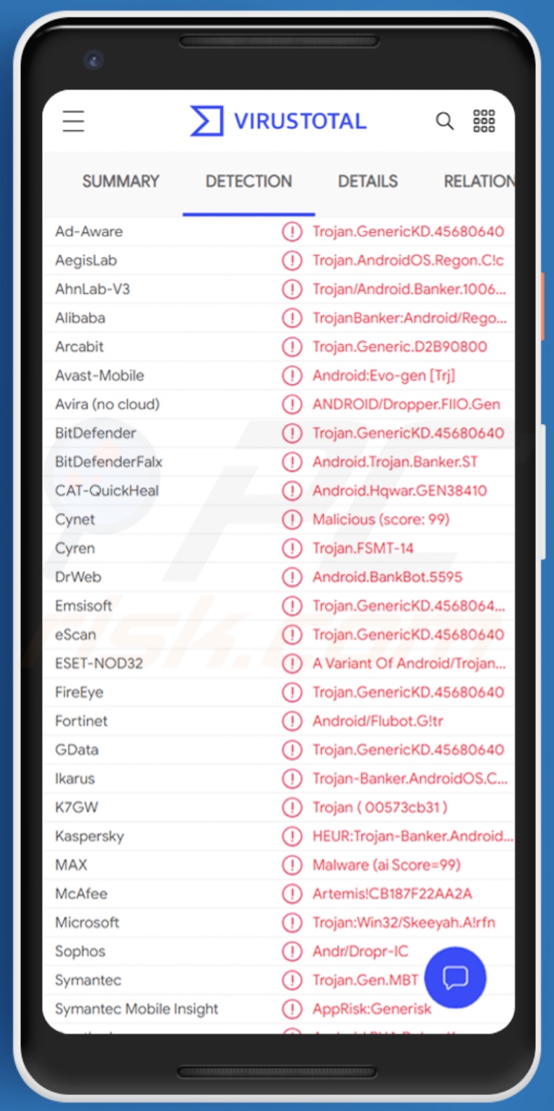 TeaBot Malware Erkennungen auf VirusTotal