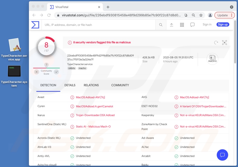 TypeCharacter Adware Erkennungen auf VirusTotal