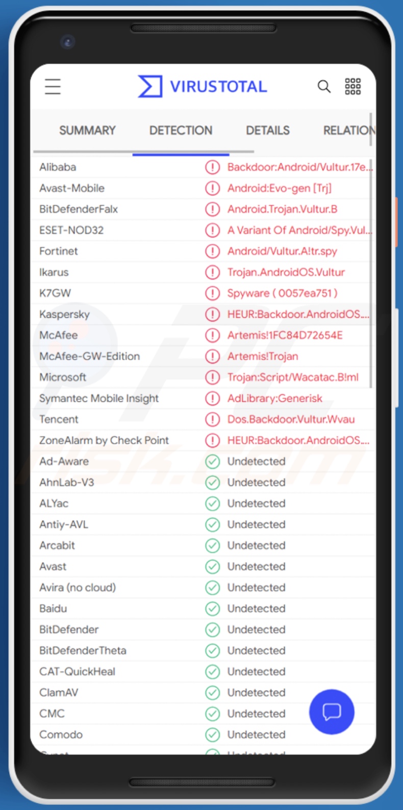 Vultur Malware Erkennungen auf VirusTotal