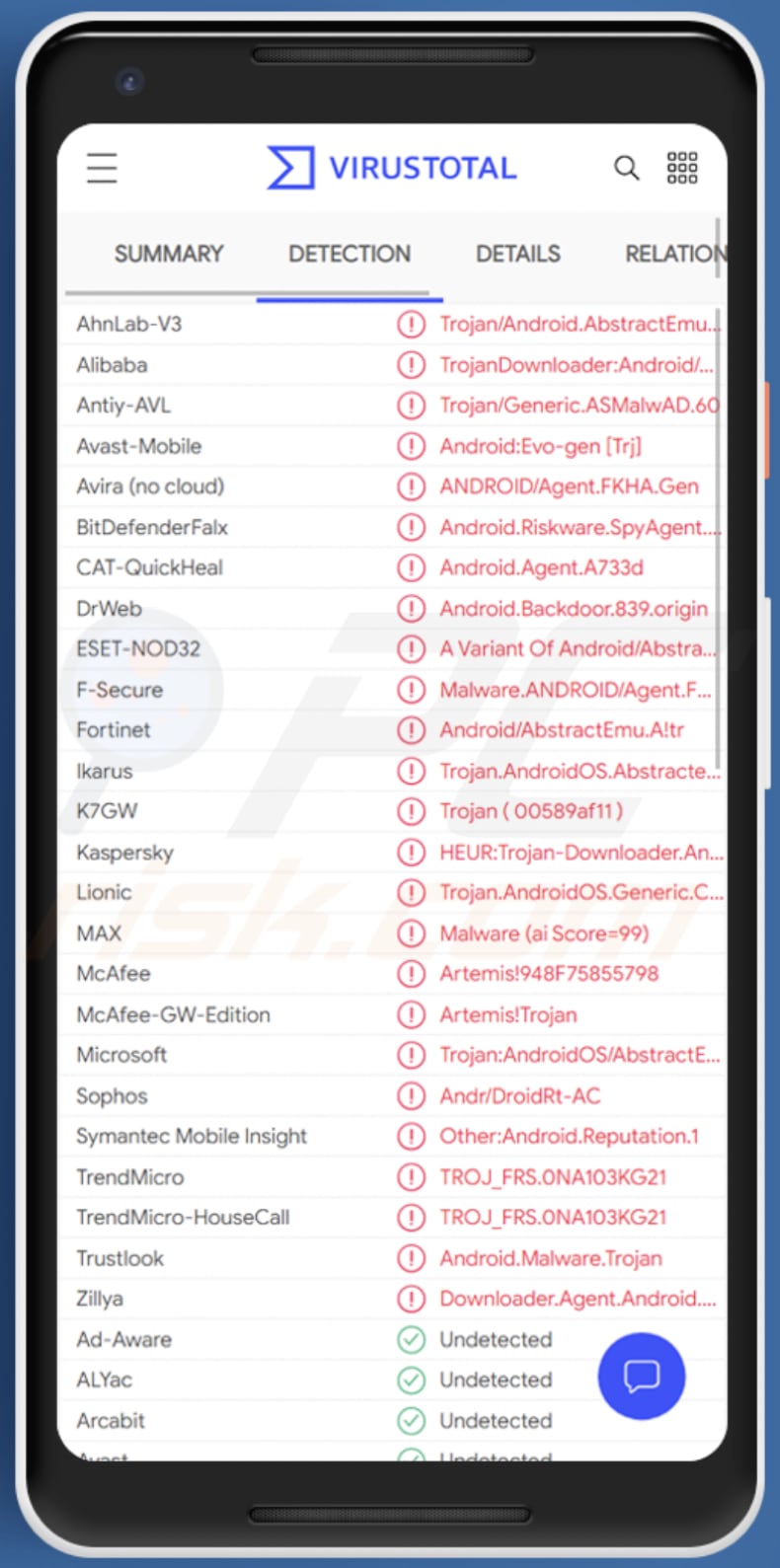 AbstractEmu Android Malware