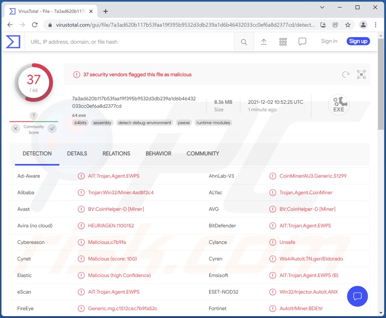 CoinHelper Malware Erkennungen auf VirusTotal