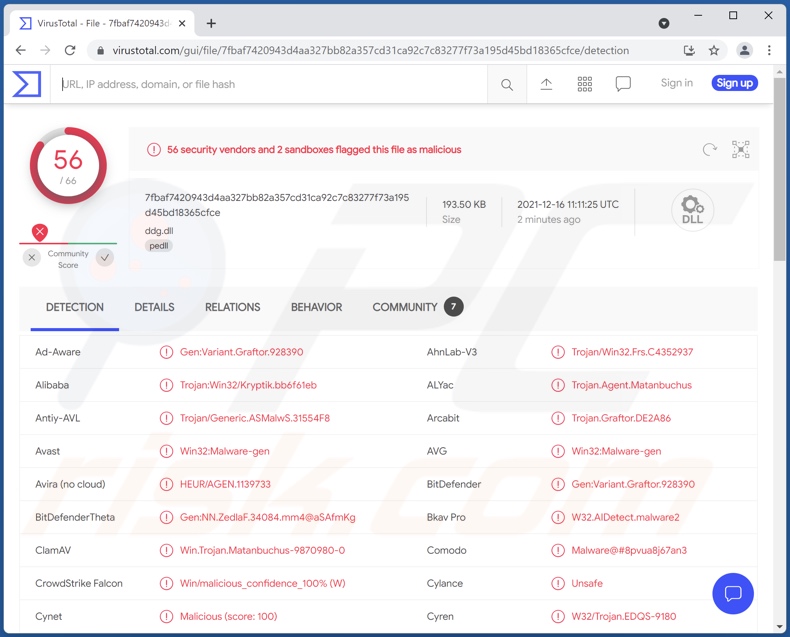 Matanbuchus Malware Erkennungen bei VirusTotal