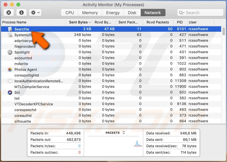 Der bösartige Prozess chillsearch.xyz Searchie läuft auf dem Aktivitäts-Monitor