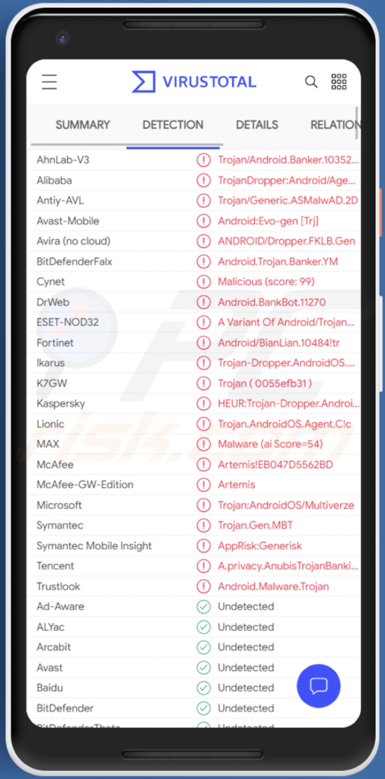 Medusa Malware Erkennungen auf VirusTotal