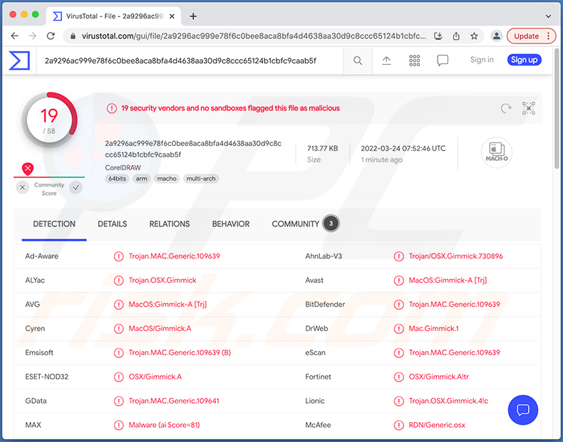 GIMMICK Malware Erkennungen auf VirusTotal