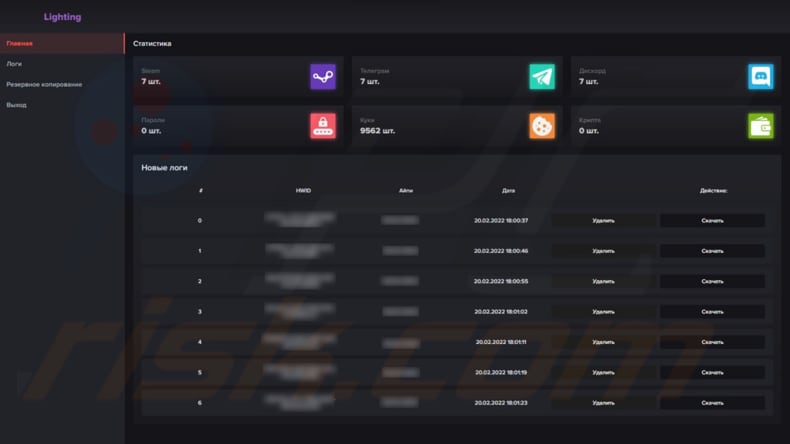 lightning stealer Malware Admin-Panel
