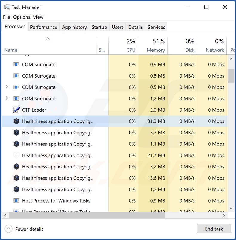 Healthiness Adware Prozess im Task-Manager