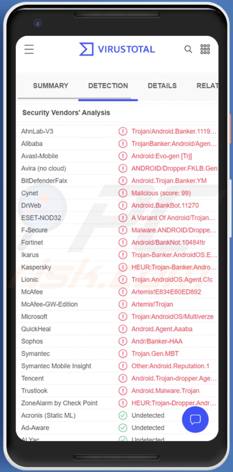 Anatsa Android Malware