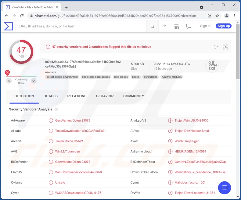 ZxxZ Malware Erkennungen auf VirusTotal