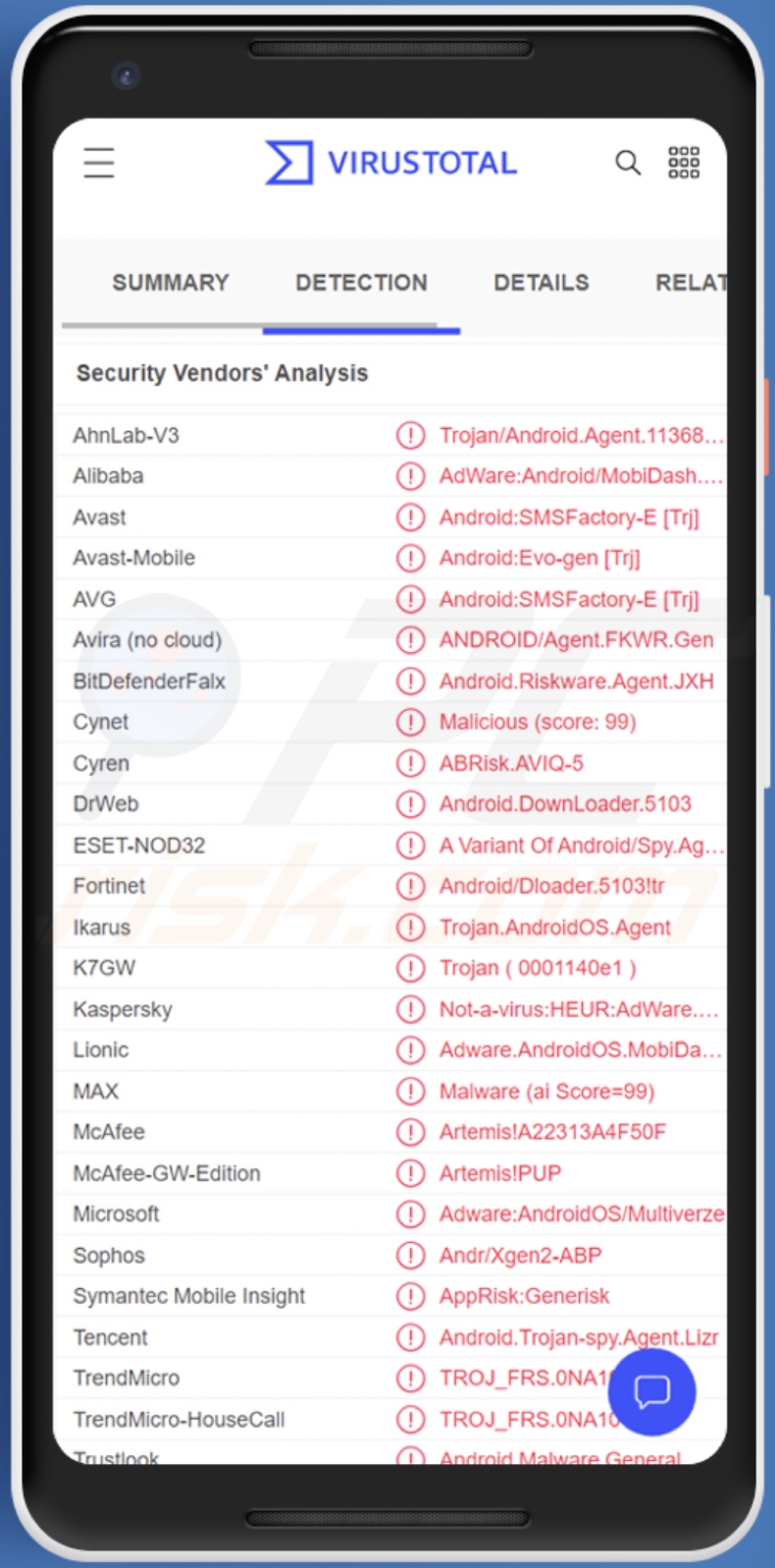 SMSFactory Malware Erkennungen auf VirusTotal