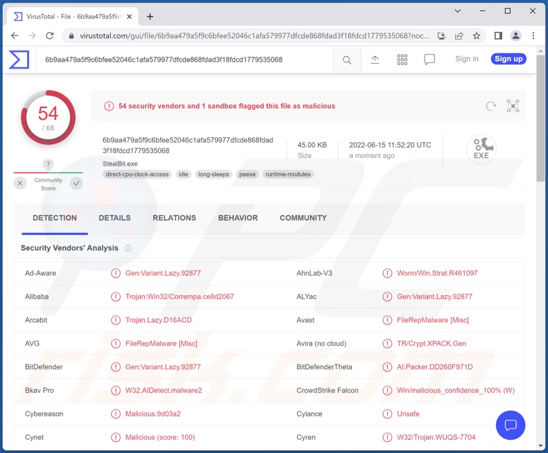 StealBit Malware Erkennungen auf VirusTotal