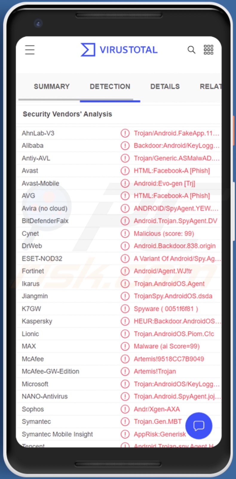 AIVARAT Malware Erkennungen auf VirusTotal