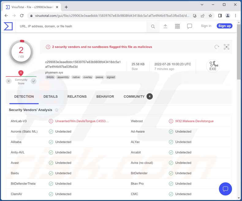 DevilsTongue Malware Erkennungen auf VirusTotal