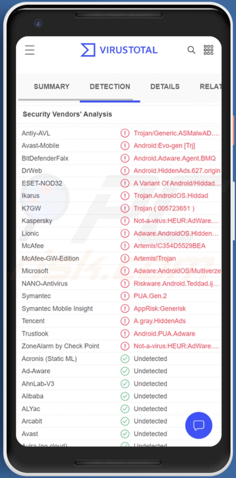 HiddenAds Malware-Erkennungen auf VirusTotal