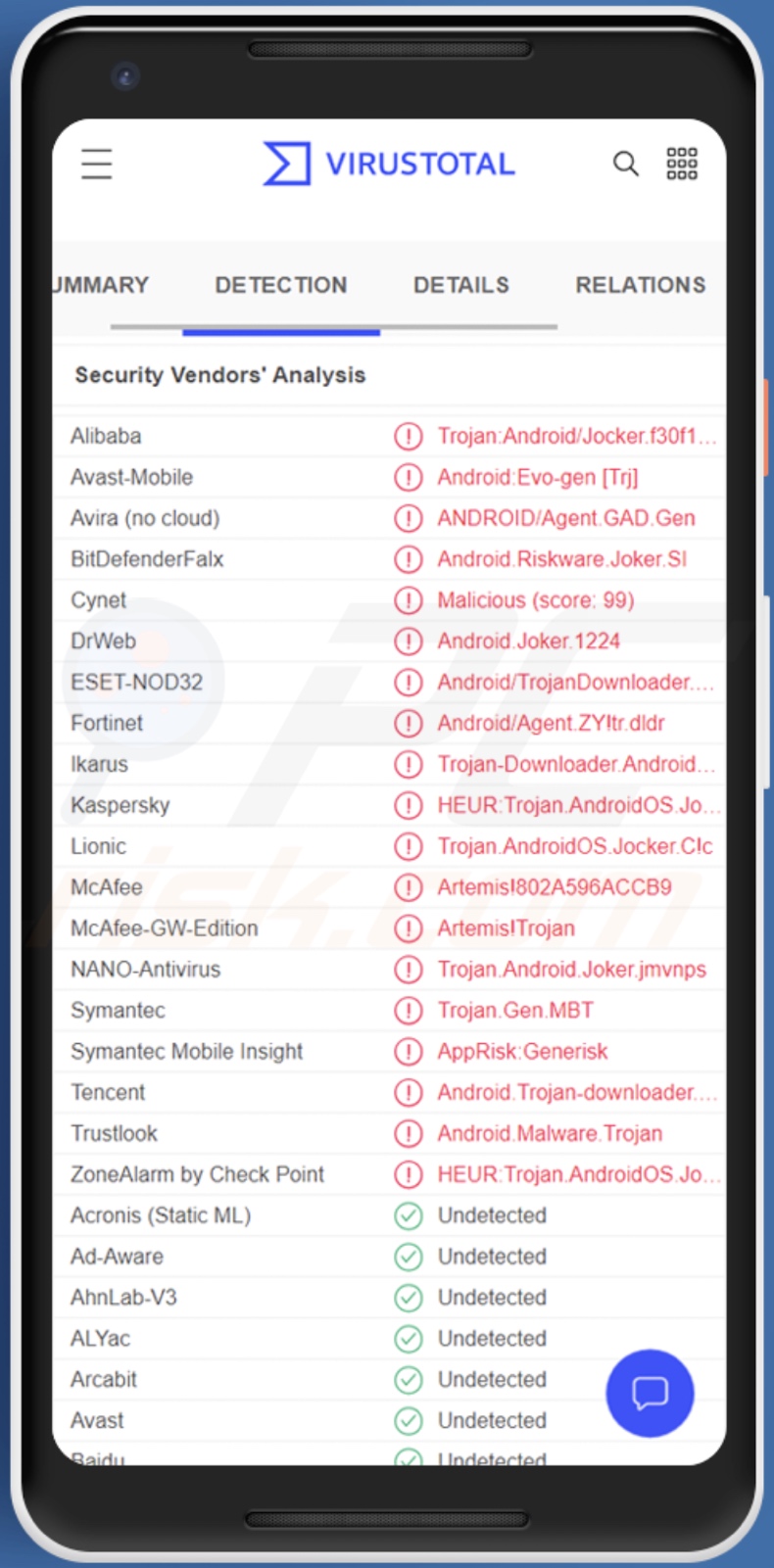 Toll Fraud Malware Erkennungen auf VirusTotal